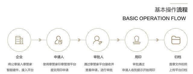 用友云平台携手云生态伙伴章管家，助推企业数智化转型升级