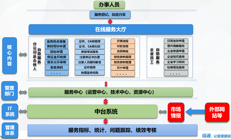 广东世纪信通携手澳门新莆京游戏app，打造智能印控整体解决方案